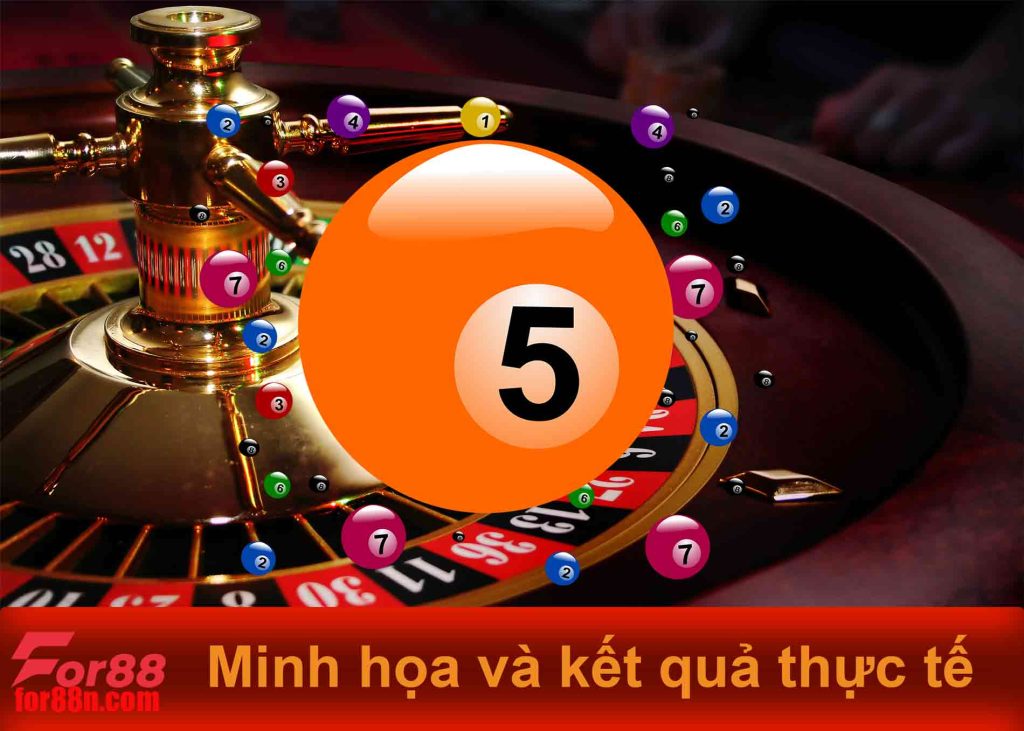 minh họa và kết quả thực tế